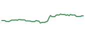 The price history of MFC following the congressional trade. The price history of MFC following the congressional trade.