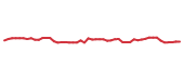 The price history of FANG following the congressional trade. The price history of FANG following the congressional trade.