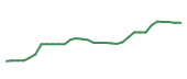 The price history of APPF following the congressional trade. The price history of APPF following the congressional trade.