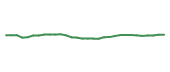 The price history of GLW following the congressional trade. The price history of GLW following the congressional trade.