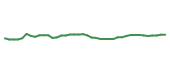 The price history of GLW following the congressional trade. The price history of GLW following the congressional trade.