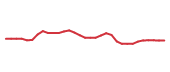 The price history of GOOGL following the congressional trade. The price history of GOOGL following the congressional trade.
