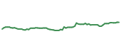 The price history of ITW following the congressional trade. The price history of ITW following the congressional trade.