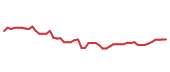 The price history of NEE following the congressional trade. The price history of NEE following the congressional trade.