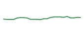 The price history of NOW following the congressional trade. The price history of NOW following the congressional trade.