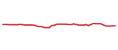 The price history of XOM following the congressional trade. The price history of XOM following the congressional trade.