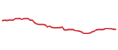 The price history of KO following the congressional trade. The price history of KO following the congressional trade.