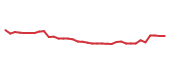 The price history of TTNDY following the congressional trade. The price history of TTNDY following the congressional trade.
