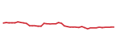 The price history of HTGC following the congressional trade. The price history of HTGC following the congressional trade.
