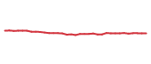 The price history of JNJ following the congressional trade. The price history of JNJ following the congressional trade.