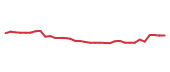 The price history of TTNDY following the congressional trade. The price history of TTNDY following the congressional trade.