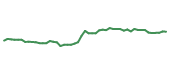 The price history of MFC following the congressional trade. The price history of MFC following the congressional trade.