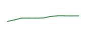 The price history of ABBV following the congressional trade. The price history of ABBV following the congressional trade.
