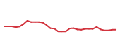The price history of AMD following the congressional trade. The price history of AMD following the congressional trade.