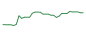 The price history of TCBI following the congressional trade. The price history of TCBI following the congressional trade.