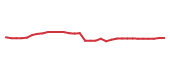 The price history of LW following the congressional trade. The price history of LW following the congressional trade.