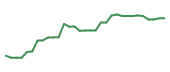 The price history of AR following the congressional trade. The price history of AR following the congressional trade.