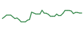 The price history of PTEN following the congressional trade. The price history of PTEN following the congressional trade.