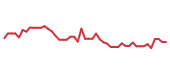 The price history of XNGSY following the congressional trade. The price history of XNGSY following the congressional trade.