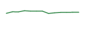 The price history of NGD following the congressional trade. The price history of NGD following the congressional trade.