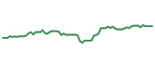 The price history of TT following the congressional trade. The price history of TT following the congressional trade.
