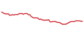 The price history of KO following the congressional trade. The price history of KO following the congressional trade.