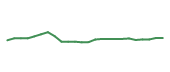 The price history of HSY following the congressional trade. The price history of HSY following the congressional trade.