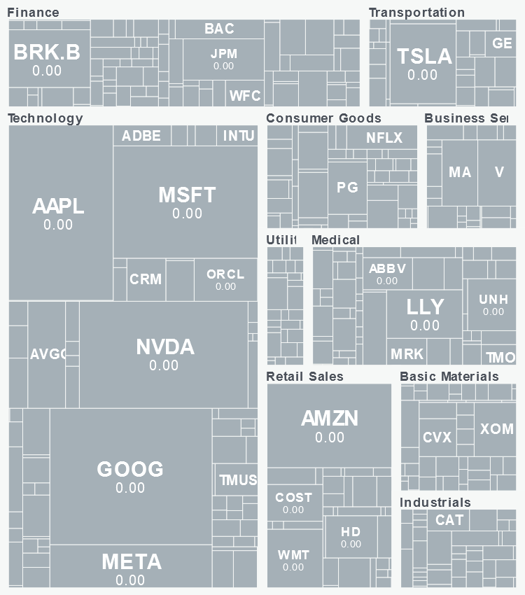 Sector Performance Map