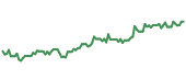 BARC 90-day performance